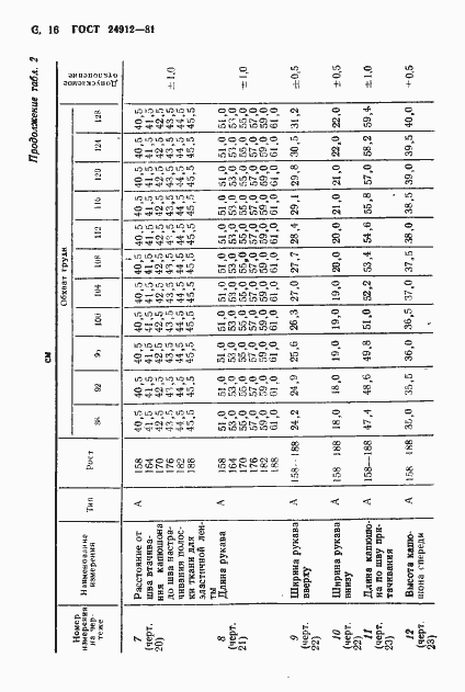 Страница 19 ГОСТ 24912-81