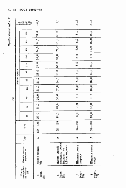 Страница 21 ГОСТ 24912-81