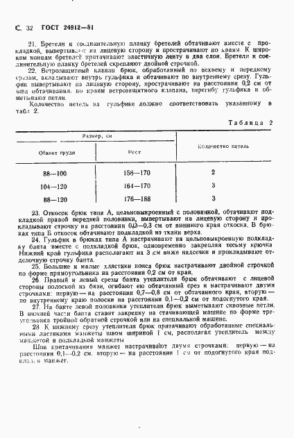 Страница 35 ГОСТ 24912-81