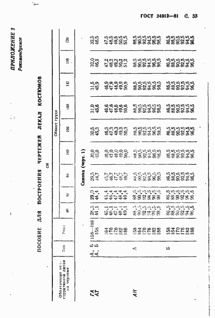 Страница 36 ГОСТ 24912-81