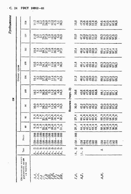 Страница 37 ГОСТ 24912-81