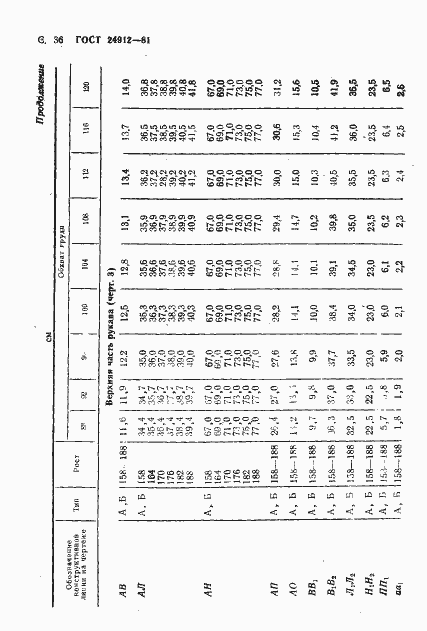 Страница 39 ГОСТ 24912-81