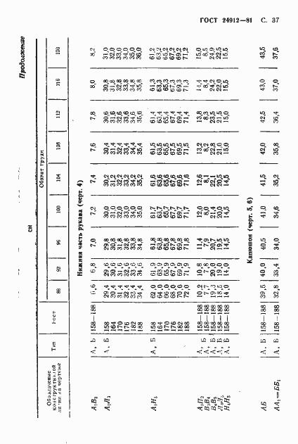 Страница 40 ГОСТ 24912-81