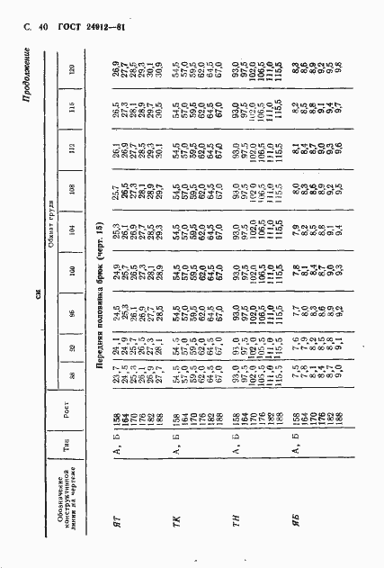 Страница 43 ГОСТ 24912-81