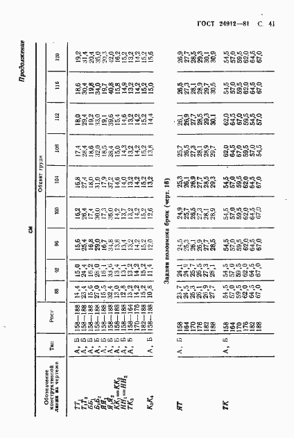 Страница 44 ГОСТ 24912-81