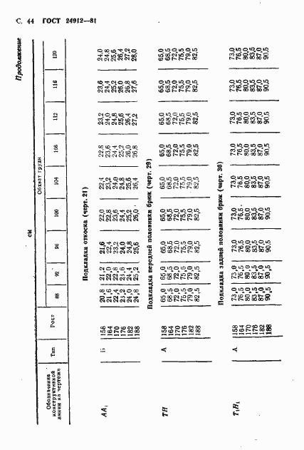 Страница 47 ГОСТ 24912-81