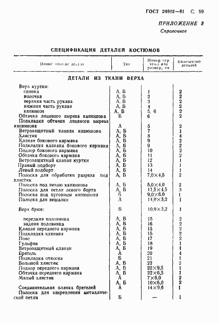 Страница 62 ГОСТ 24912-81