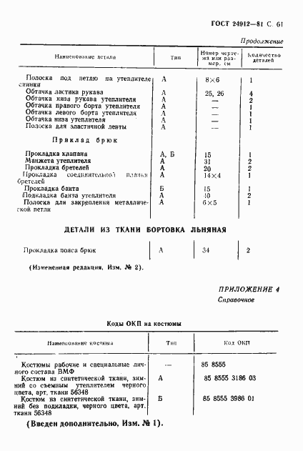 Страница 64 ГОСТ 24912-81