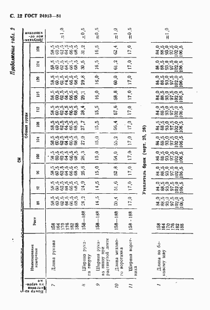 Страница 13 ГОСТ 24913-81