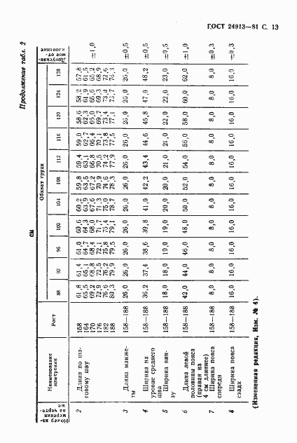 Страница 14 ГОСТ 24913-81