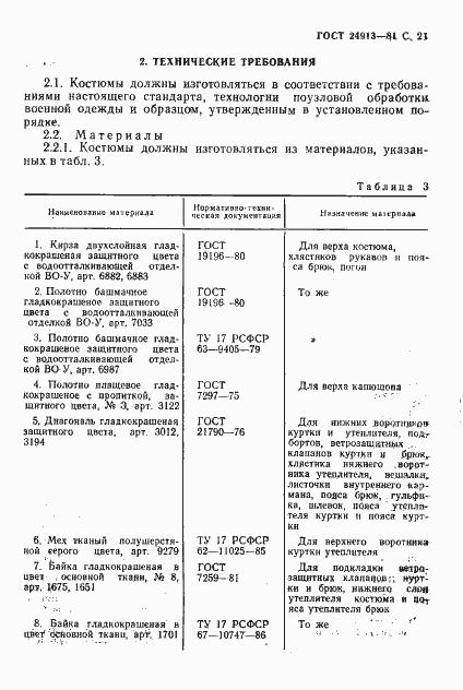 Страница 22 ГОСТ 24913-81