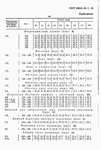 Страница 36 ГОСТ 24913-81
