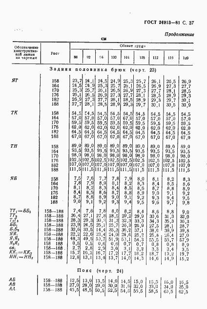 Страница 38 ГОСТ 24913-81