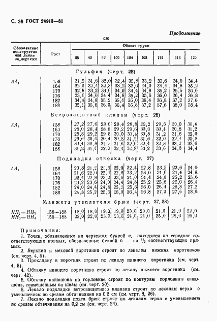 Страница 39 ГОСТ 24913-81
