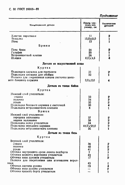 Страница 61 ГОСТ 24913-81