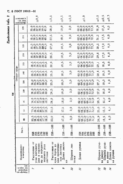 Страница 7 ГОСТ 24913-81
