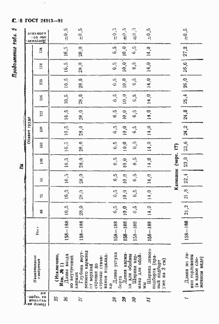 Страница 9 ГОСТ 24913-81