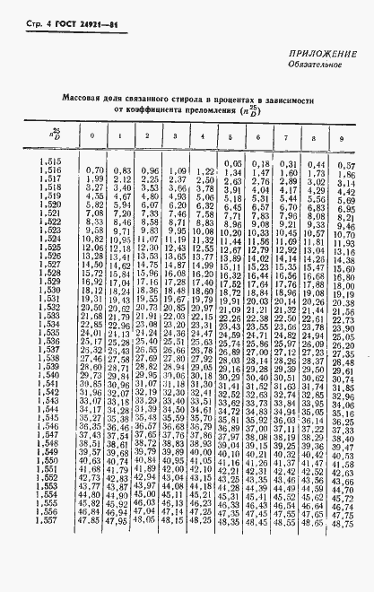 Страница 6 ГОСТ 24921-81