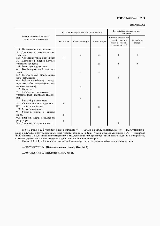 Страница 10 ГОСТ 24925-81