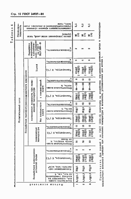 Страница 11 ГОСТ 24927-81