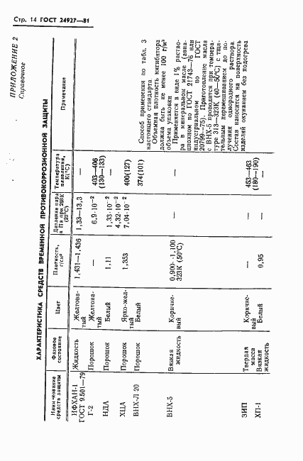 Страница 15 ГОСТ 24927-81