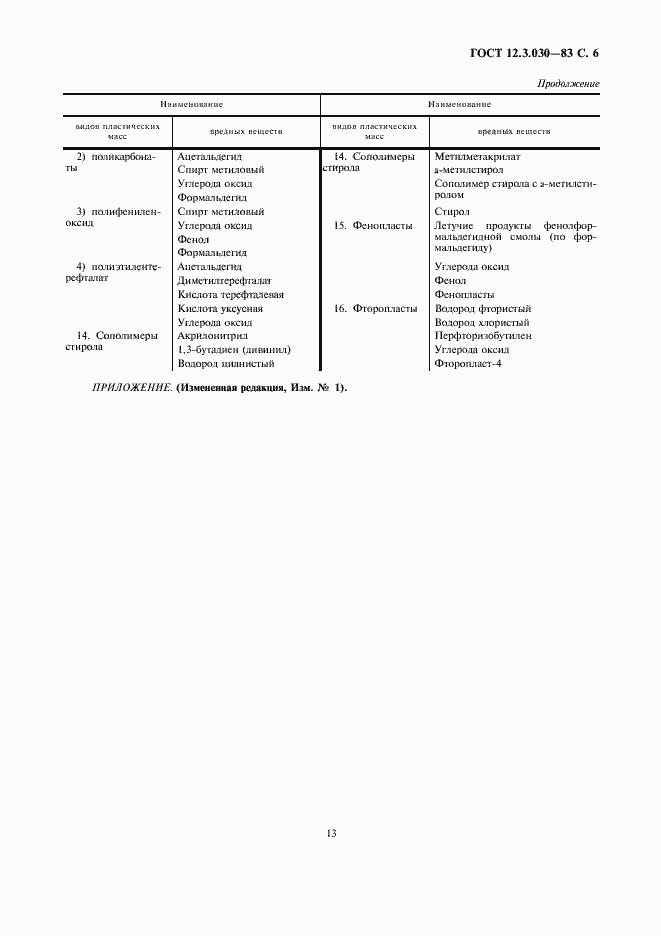 Страница 6 ГОСТ 12.3.030-83