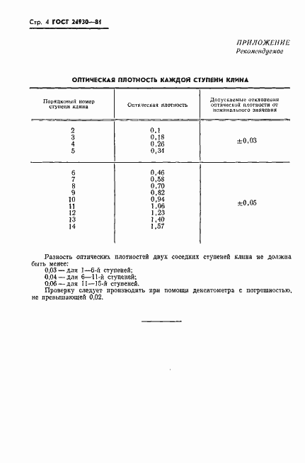 Страница 5 ГОСТ 24930-81