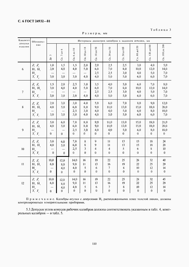 Страница 6 ГОСТ 24932-81