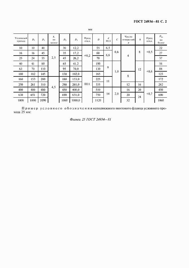 Страница 3 ГОСТ 24934-81