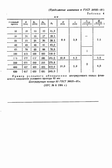 Страница 6 ГОСТ 24935-81