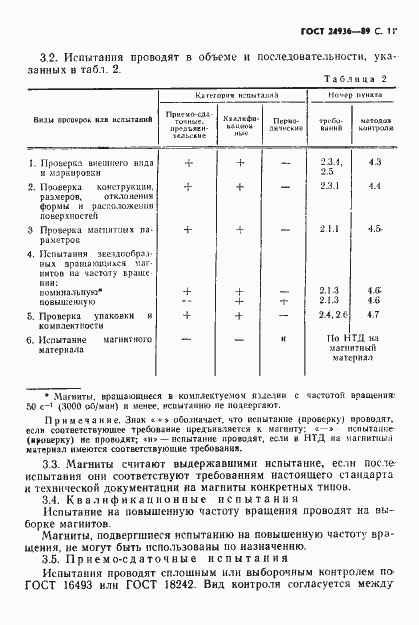 Страница 13 ГОСТ 24936-89