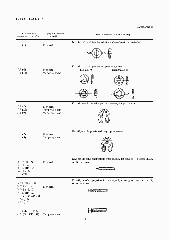 Страница 4 ГОСТ 24939-81