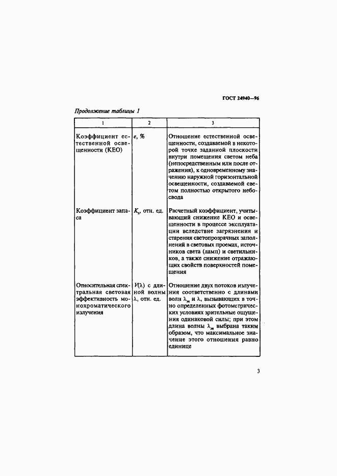Страница 7 ГОСТ 24940-96
