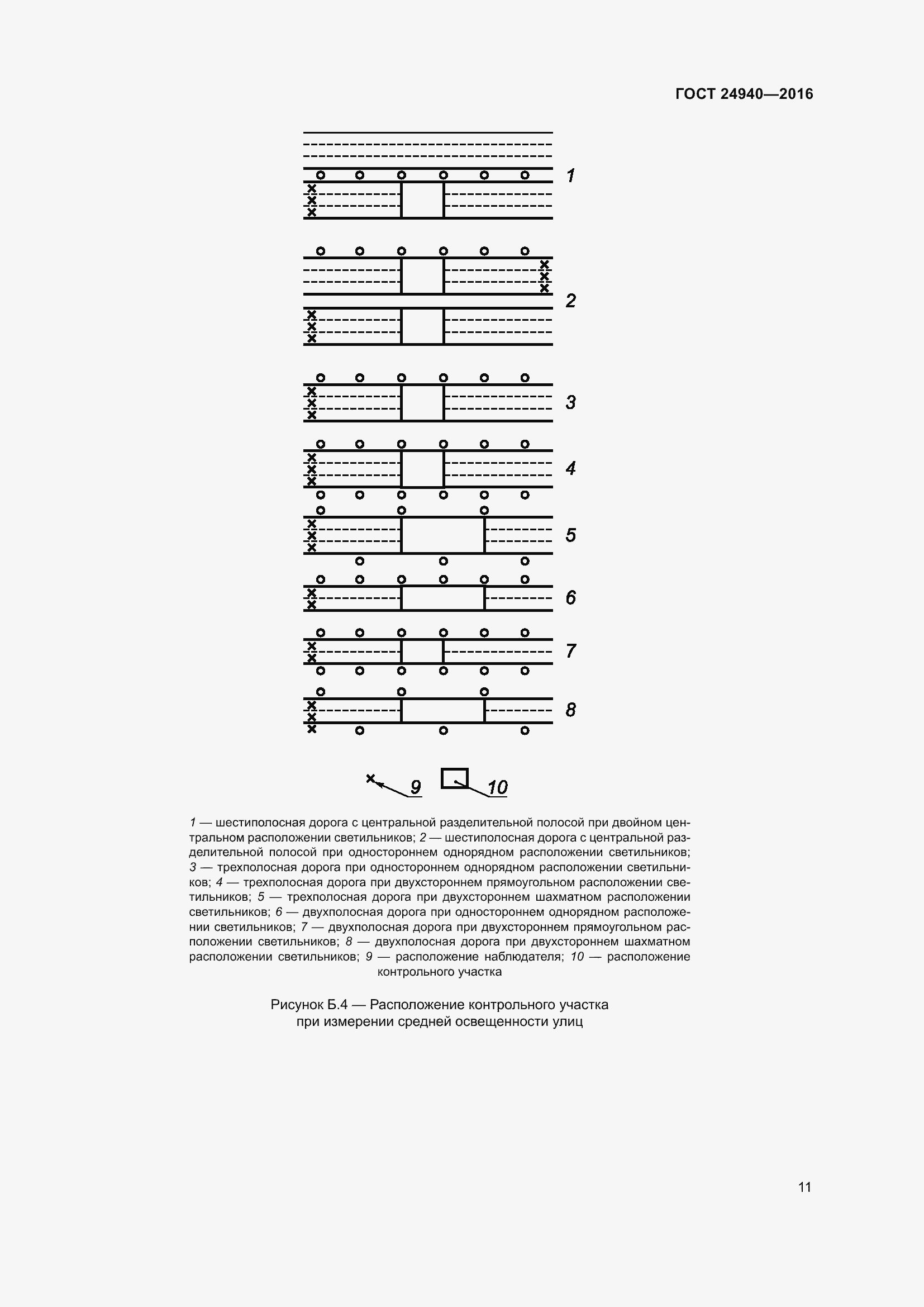 Страница 17 ГОСТ 24940-2016