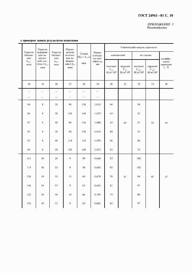 Страница 11 ГОСТ 24941-81