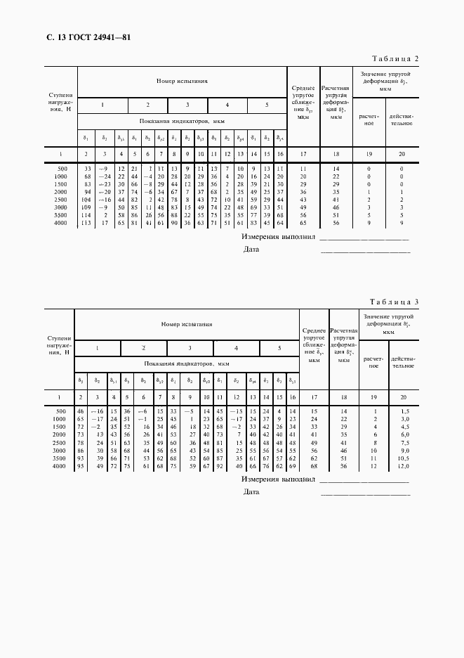 Страница 14 ГОСТ 24941-81