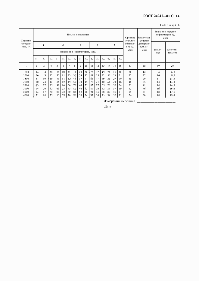 Страница 15 ГОСТ 24941-81