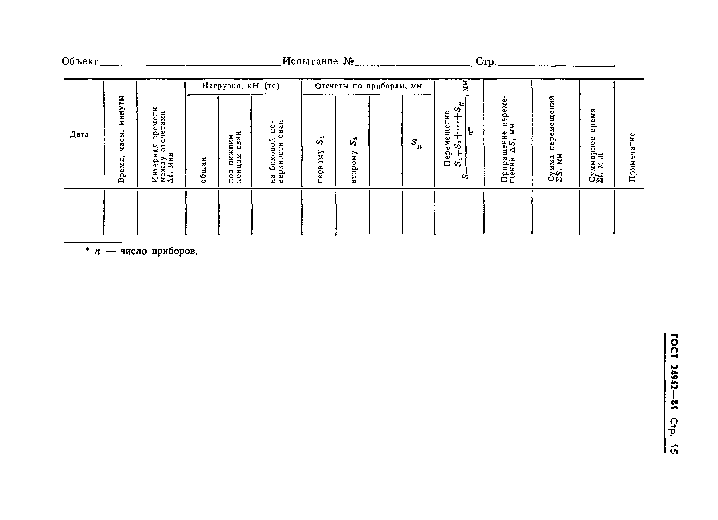 Страница 17 ГОСТ 24942-81