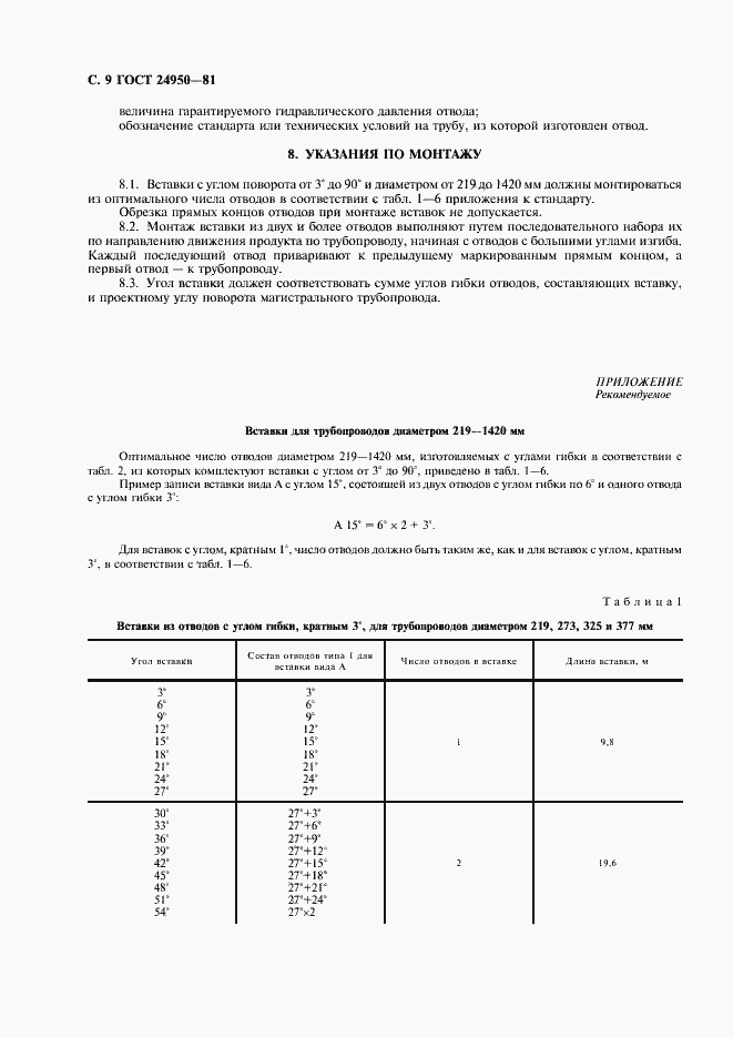 Страница 10 ГОСТ 24950-81