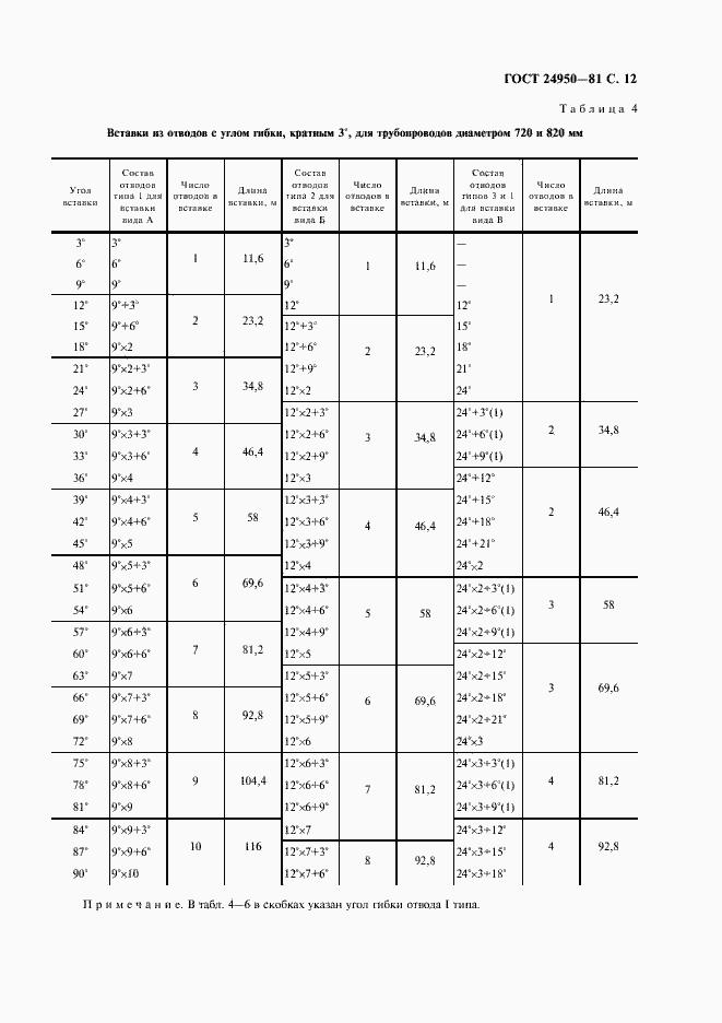 Страница 13 ГОСТ 24950-81