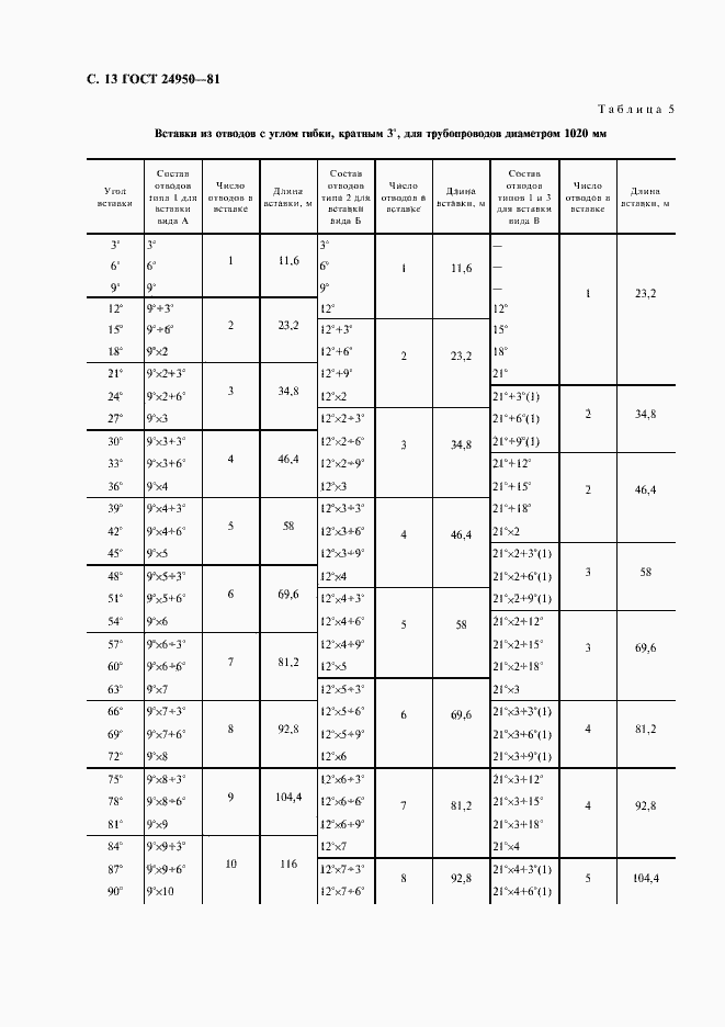 Страница 14 ГОСТ 24950-81