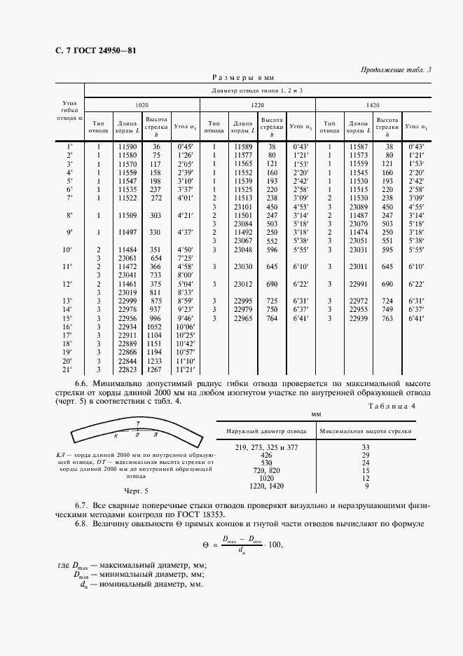 Страница 8 ГОСТ 24950-81
