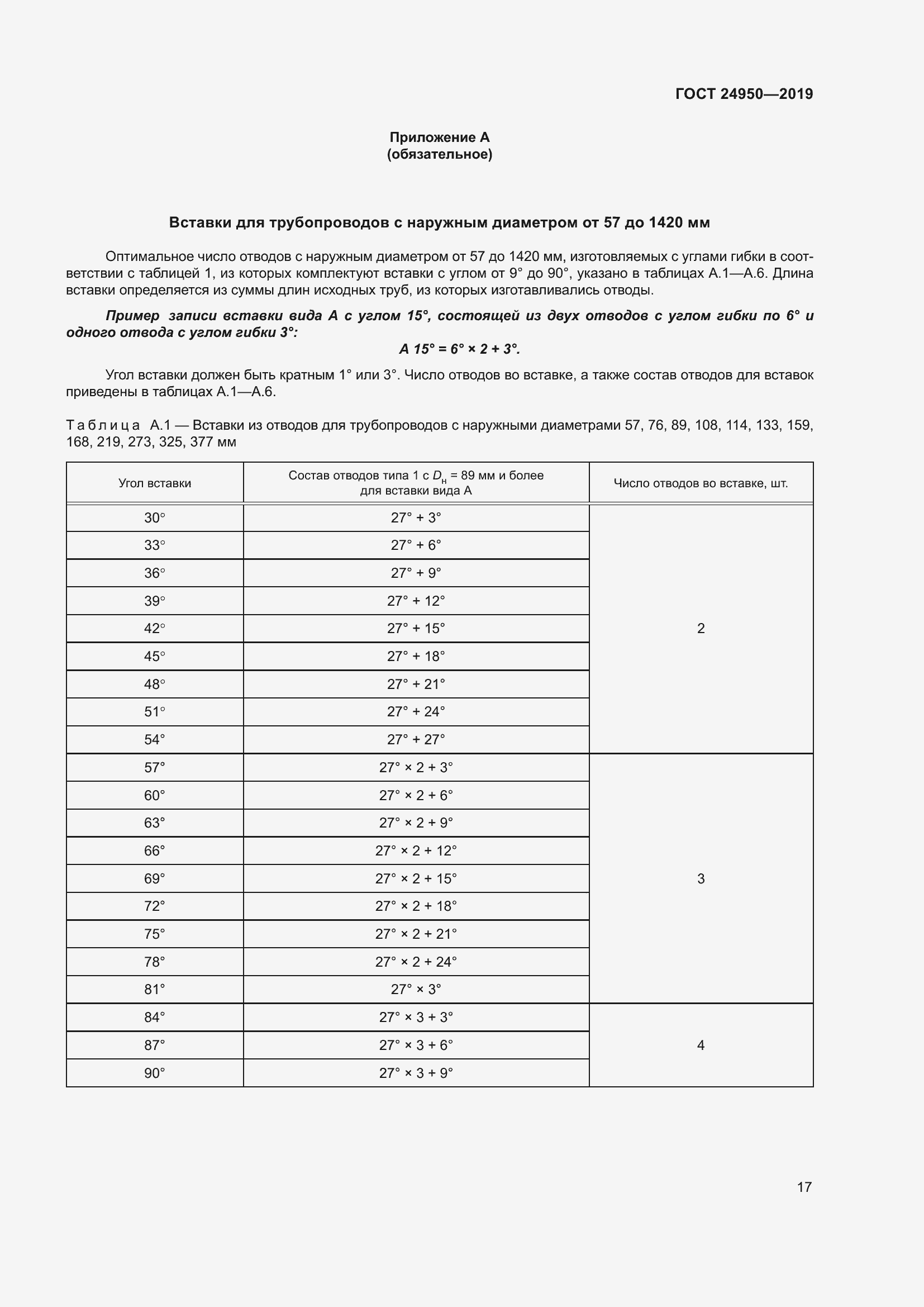 Страница 23 ГОСТ 24950-2019