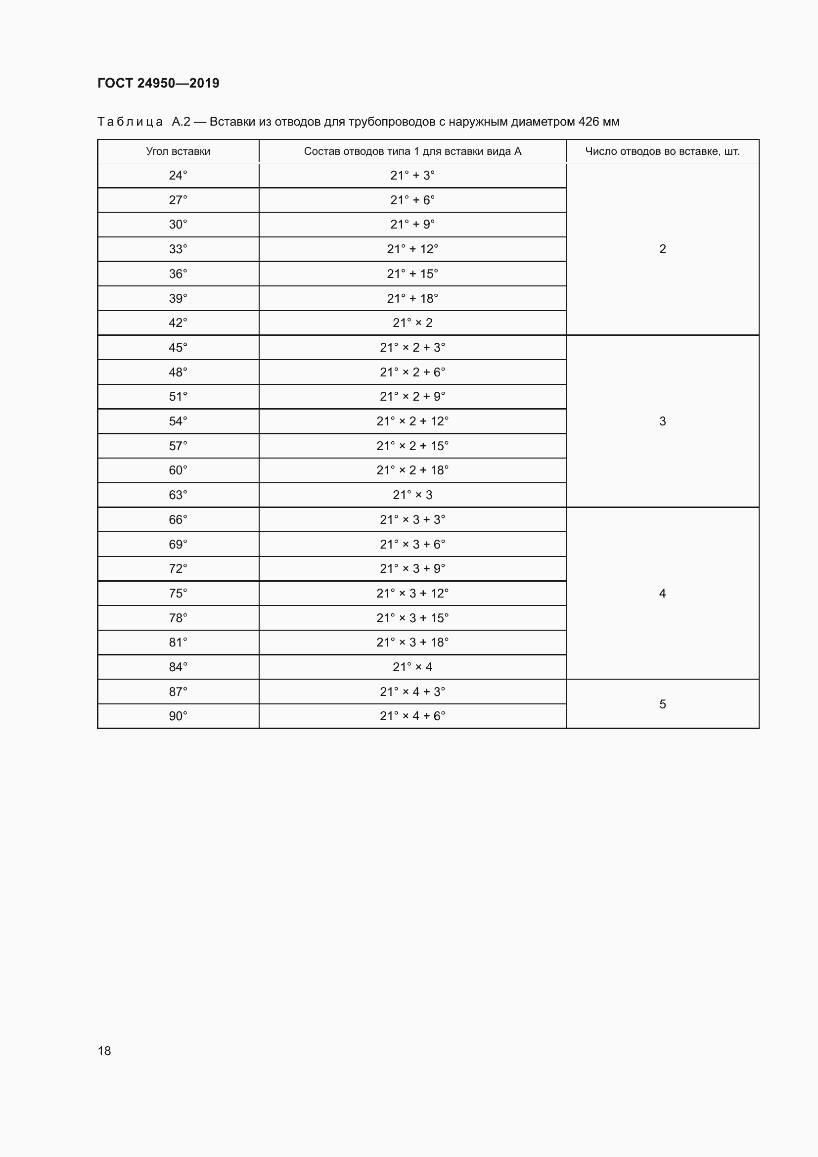 Страница 24 ГОСТ 24950-2019