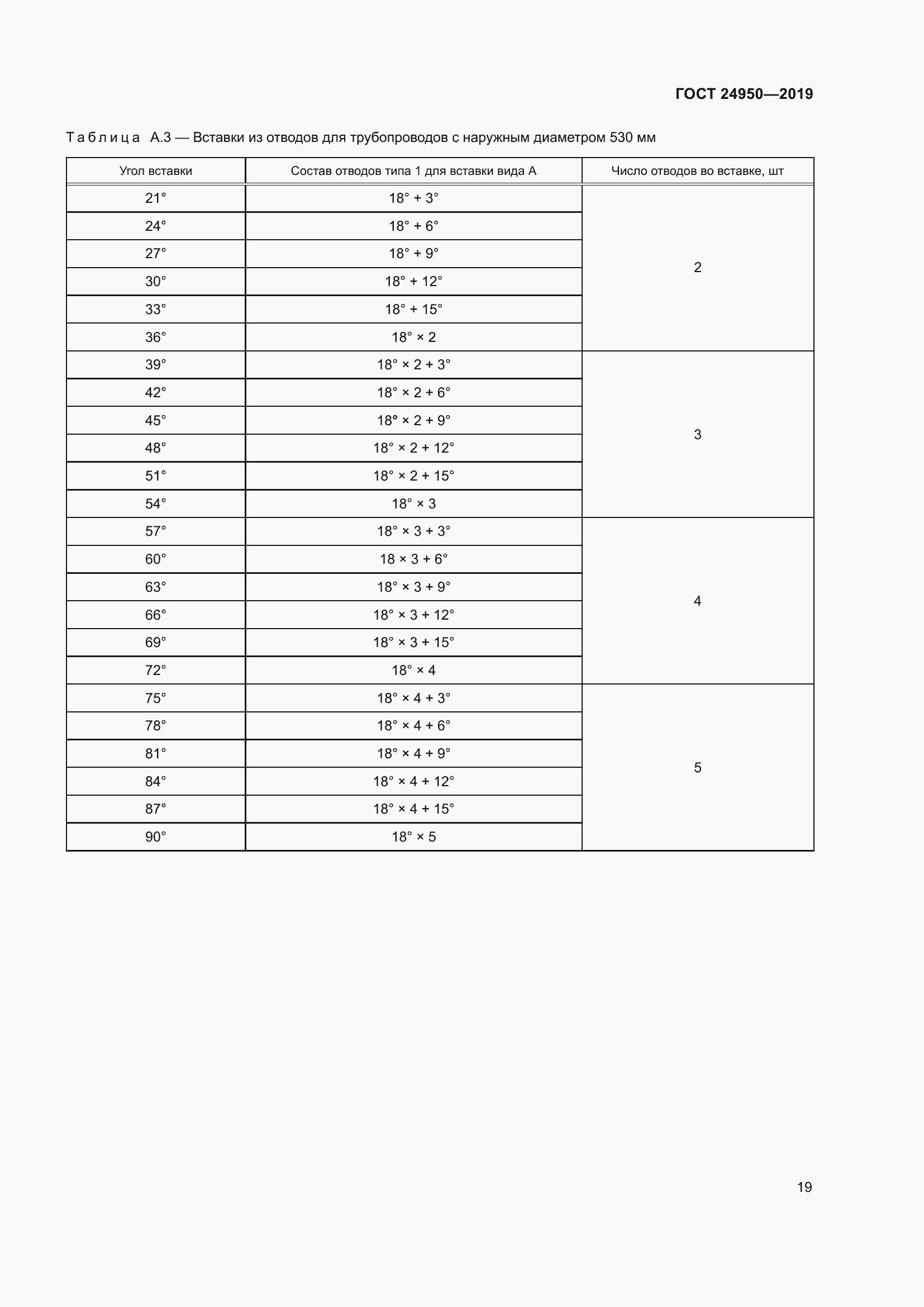 Страница 25 ГОСТ 24950-2019