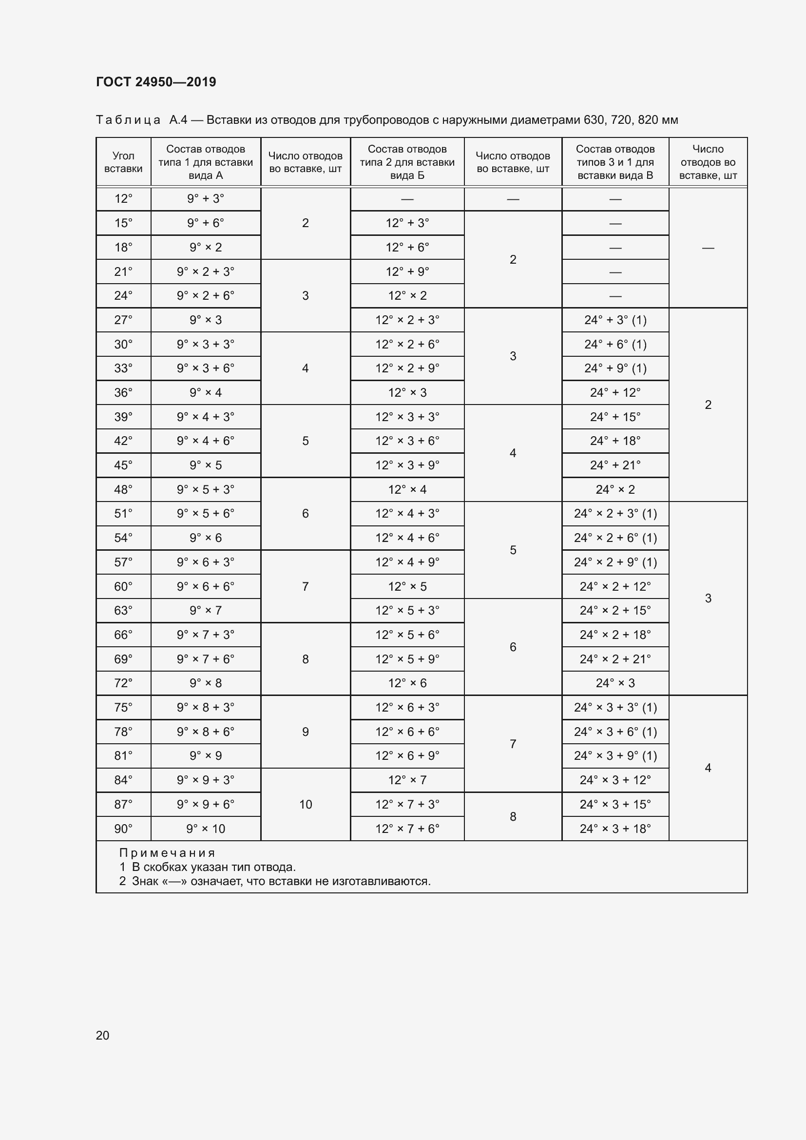Страница 26 ГОСТ 24950-2019