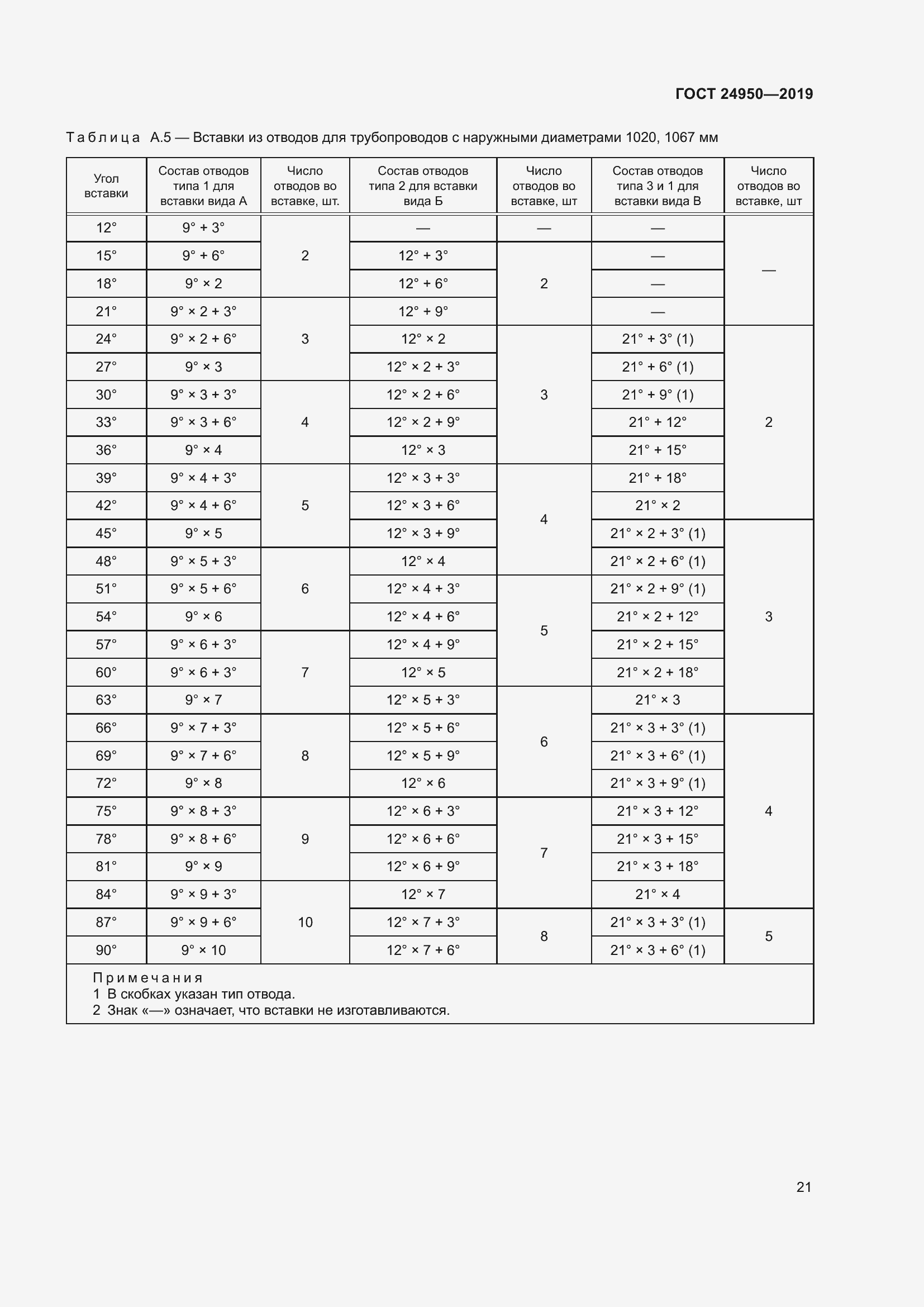 Страница 27 ГОСТ 24950-2019