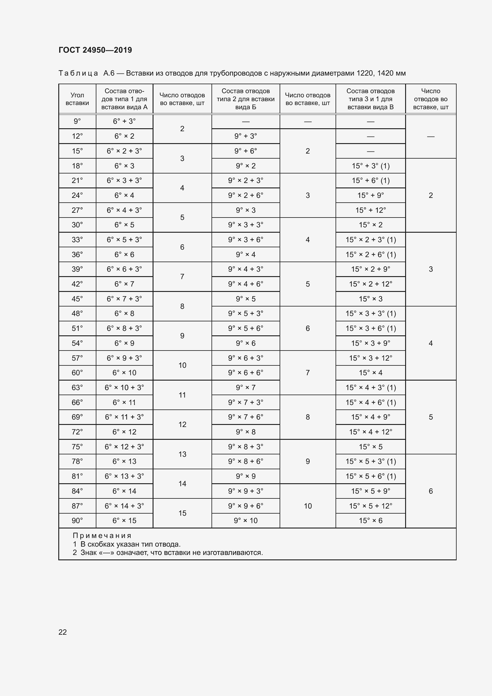 Страница 28 ГОСТ 24950-2019