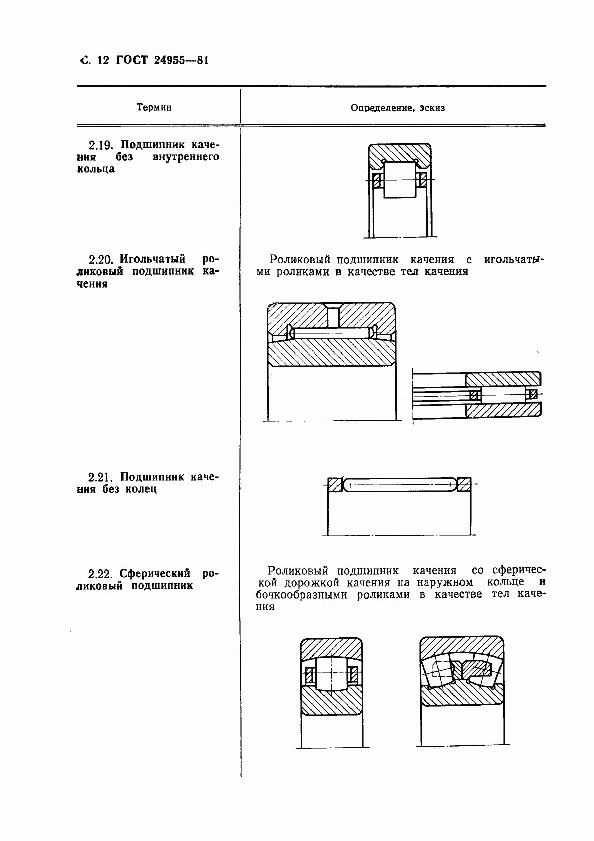 Страница 13 ГОСТ 24955-81