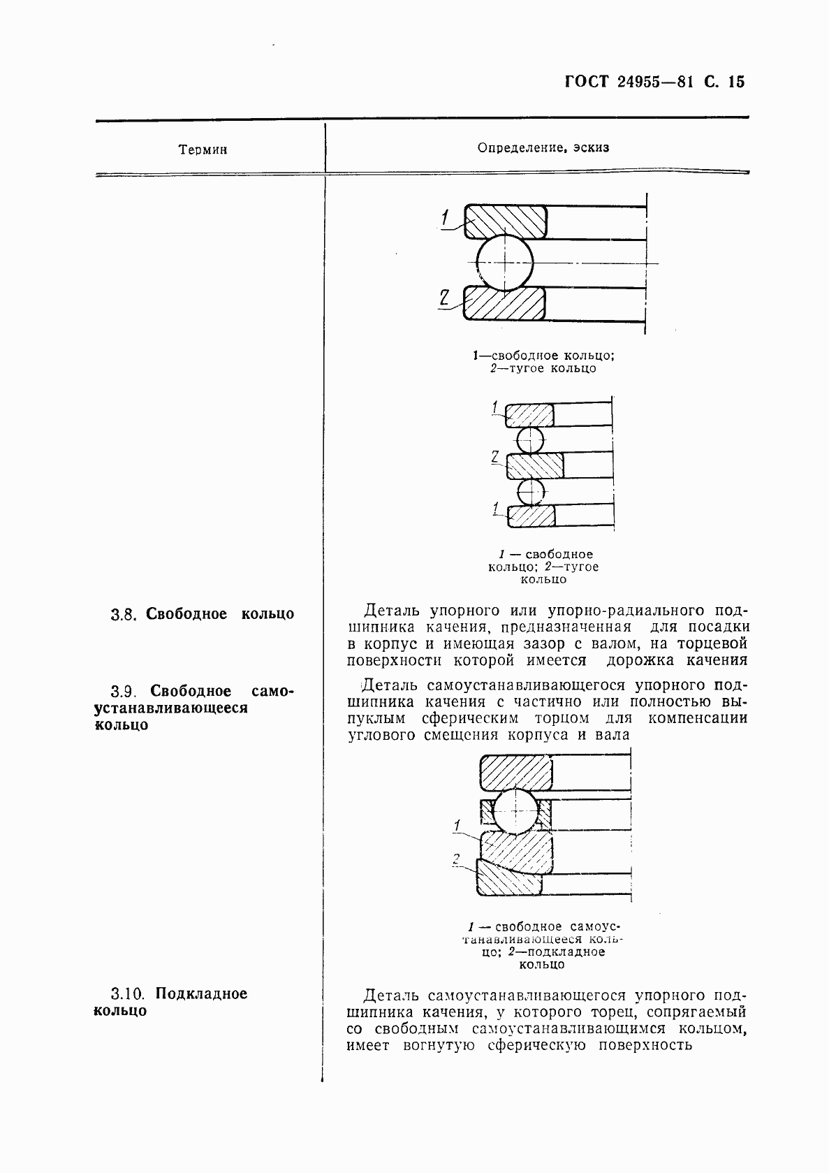 Страница 16 ГОСТ 24955-81